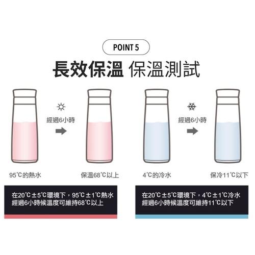 樂扣樂扣馬卡龍陶瓷彈跳漸層系列保溫瓶450ml(粉紅色)-台灣玻璃館